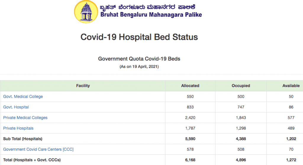 covid hospital bed status