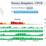 peenya air pollution